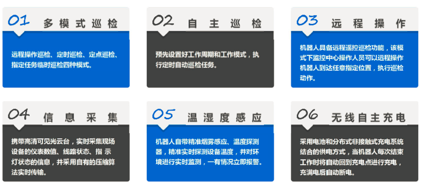 智能巡检机械人功效先容 智能巡检机械人功效先容