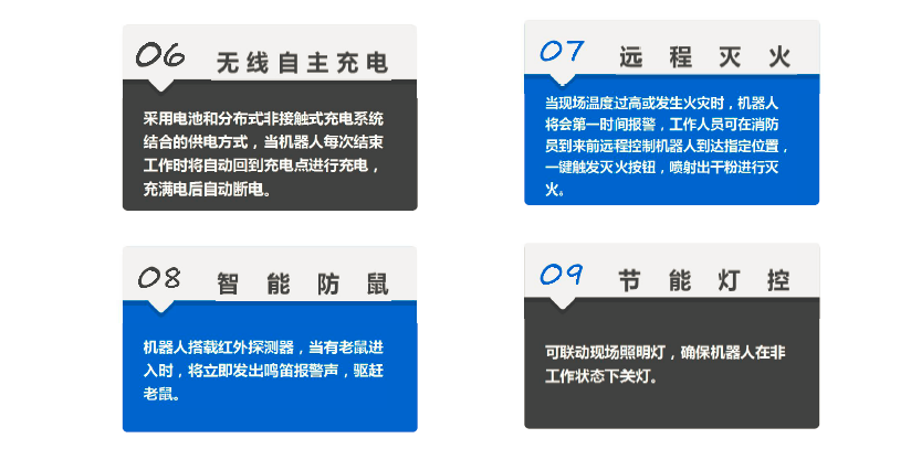 智能巡检机械人功效先容 智能巡检机械人功效先容